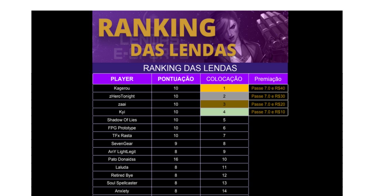 Ranking das Lendas