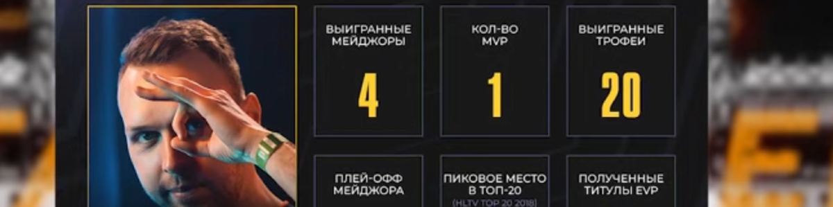 Don't silvers - Profile | Challengermode