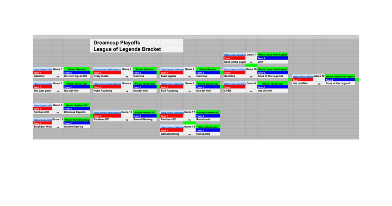 Dreamcup Playoffs - Schedule