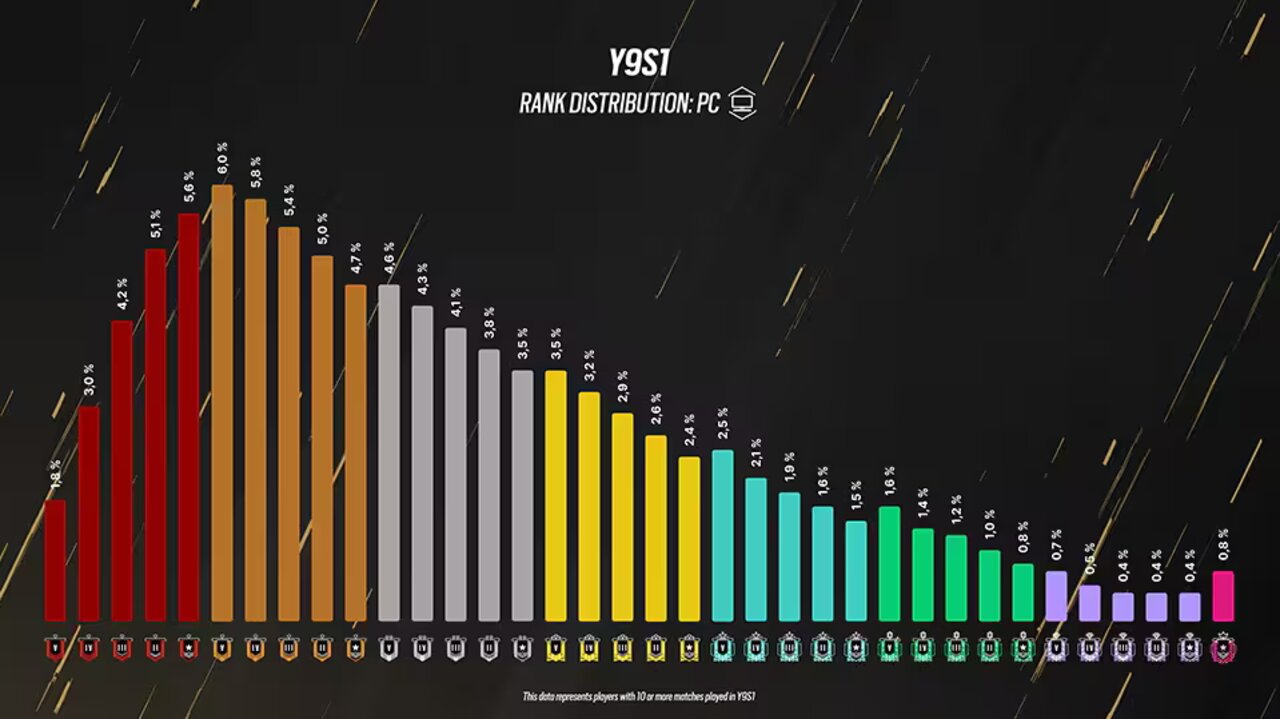 R6 Coaching and analysing - Listing - Marketplace | Challengermode