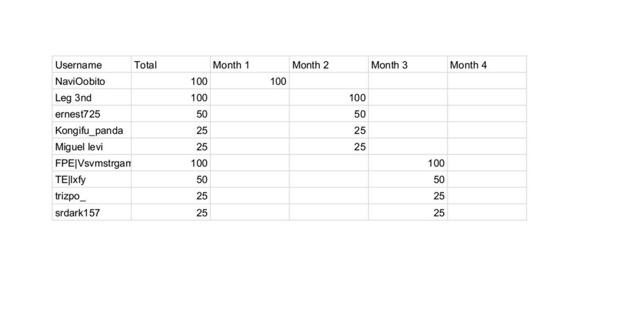 Brawl Arena South: Season 01