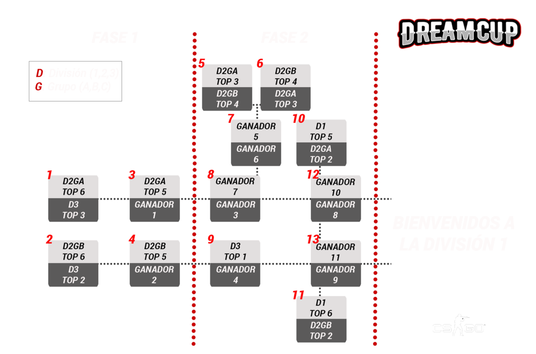 Ascensos y Descensos - Dreamcup 2019