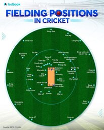 Muhammad Maaz Akhtar