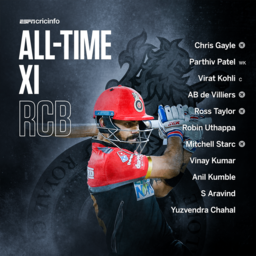 RCB 11